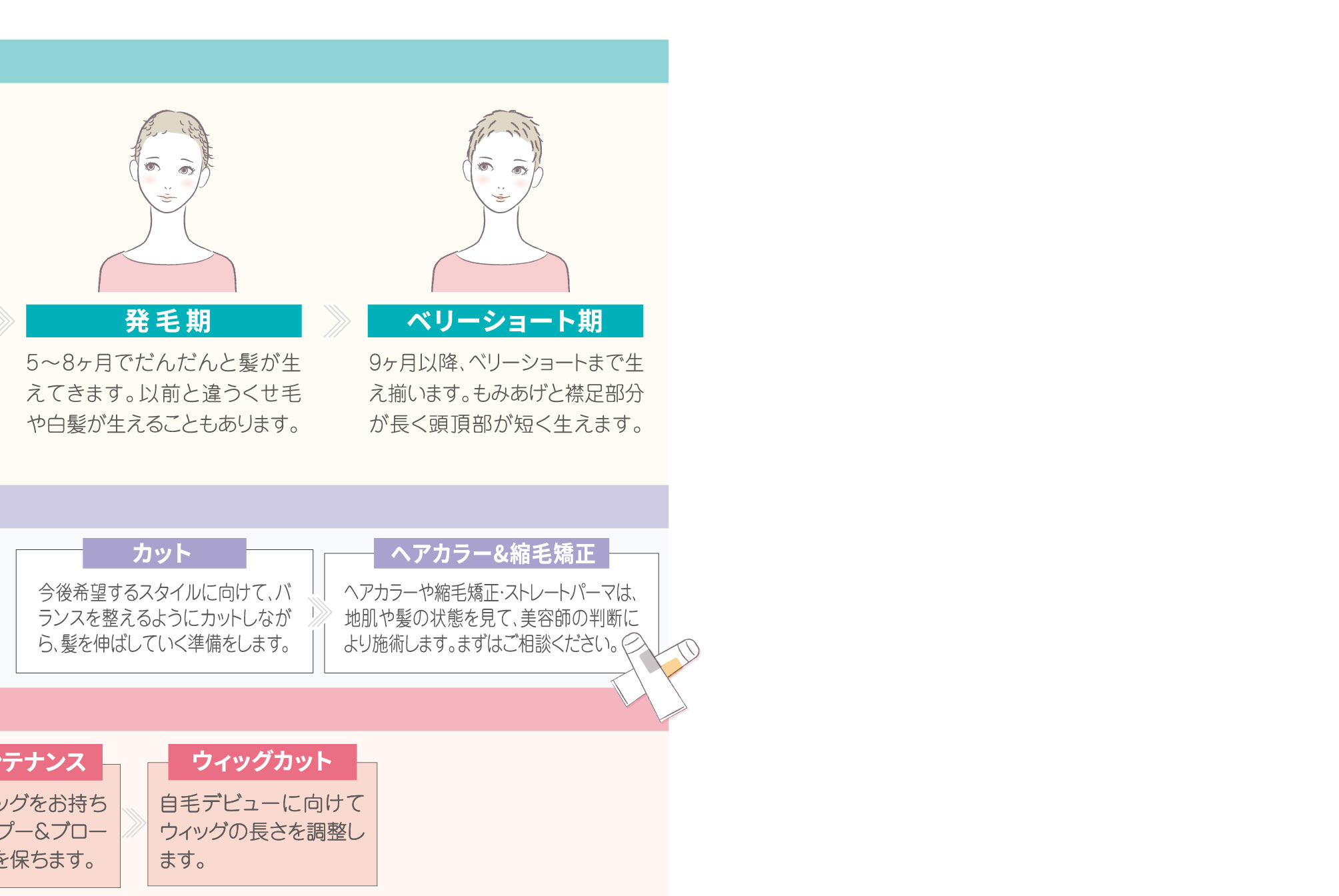 ウィッグライフをサポート