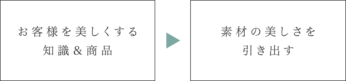 大切なのは「素材の美しさ」を引き出すこと。