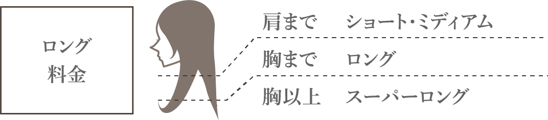 ロング料金