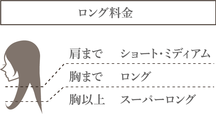 ロング料金