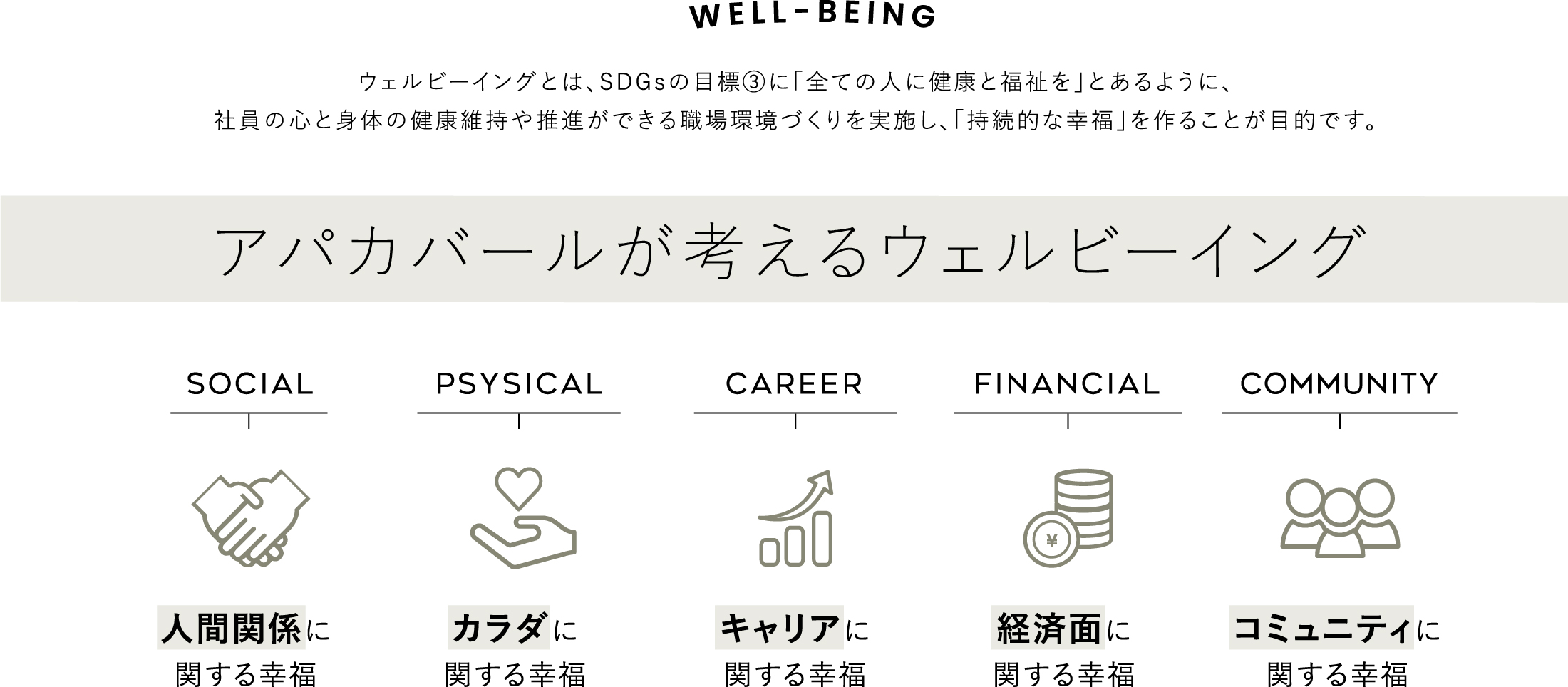 WELL-BEING