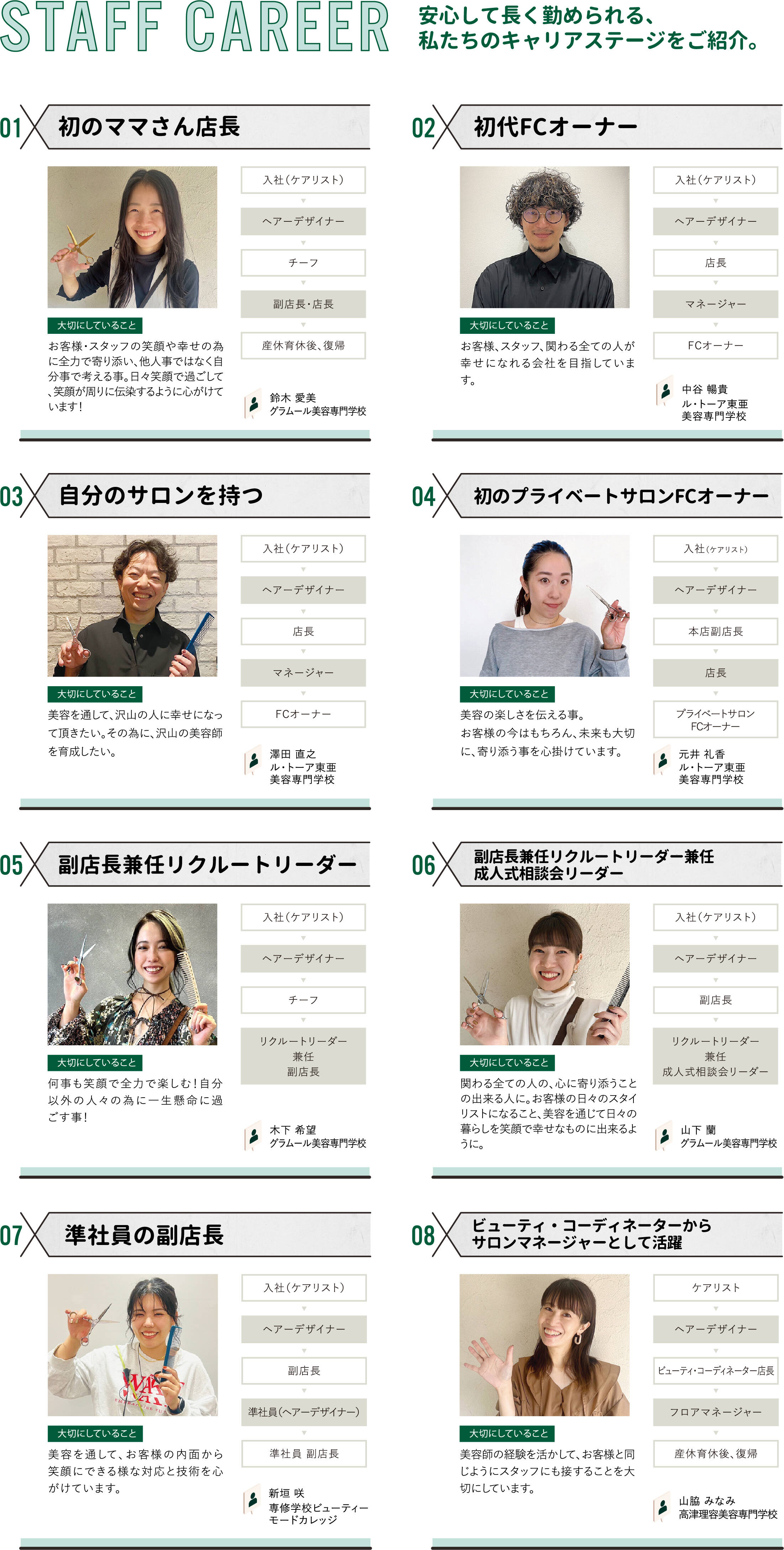 STAFF CAREER